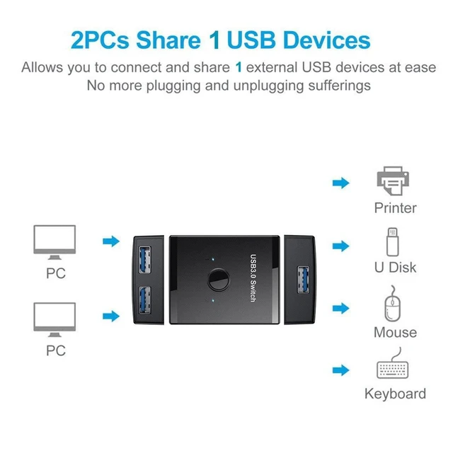 Alt view image 12 of 14 - KVM USB 3.0 Bidirectional Switch Selector 2 to 1 PCs Sharing or 1 to 2 Hub for Keyboard Mouse Scanner Printer
