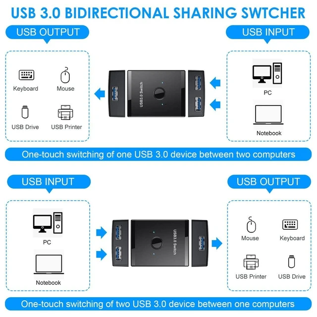 Alt view image 11 of 14 - KVM USB 3.0 Bidirectional Switch Selector 2 to 1 PCs Sharing or 1 to 2 Hub for Keyboard Mouse Scanner Printer