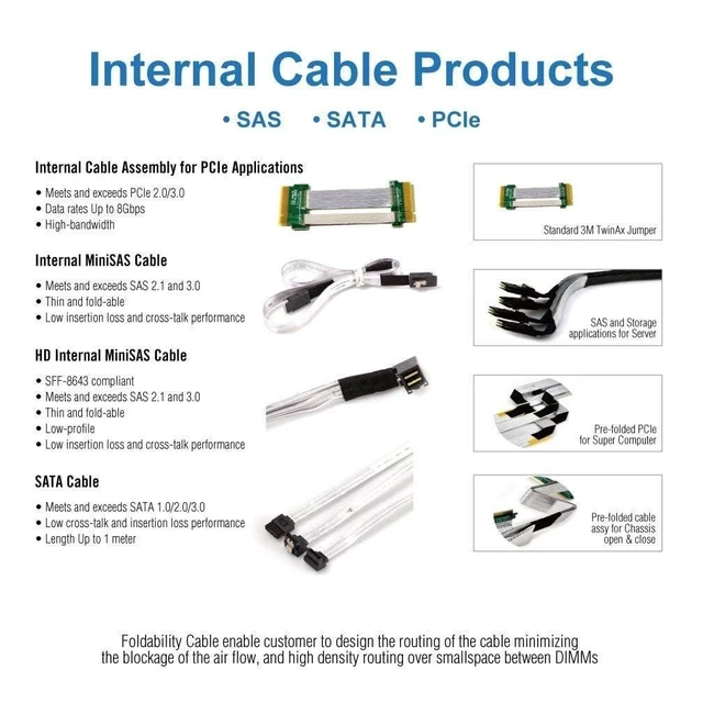 Alt view image 13 of 14 - 0.5m Internal Mini SAS SFF-8087 Male to 4 SATA Forward Breakout Female Cable,Hard Drive Data Transfer Cable 1.6feet