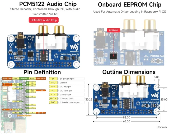 Alt view image 12 of 14 - PCM5122 HiFi I2S DAC Sound Card Audio Board Compatible with Raspberry Pi 5/4B/3B+/3B/Pi Zero W/Zero 2W/Pico W/Pico 2W, Stereo Encoding/Decoding, Onboard 3.5mm Headphone Jack & RCA Connector