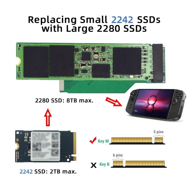 Alt view image 9 of 14 - NVME M-Key 22x42mm to 22x80mm M.2 Male to Female Extension SSD Adapter Compatible with Legion Go Game Boy