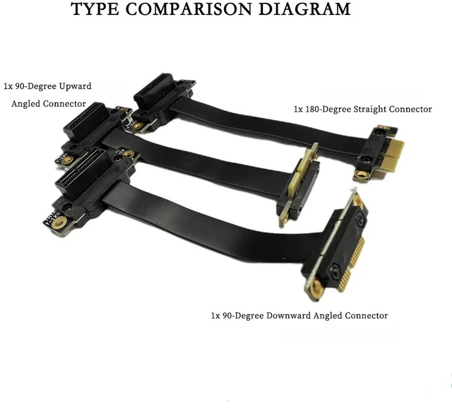 Alt view image 14 of 14 - PCIe 3.0 x1 Riser Extension Cable 90 Degree Reverse PCIe x1 to x1 Adapter with Gold-Plated Connector, Flexible PE Cable for GPU, Sound Card, Network Card (30cm)