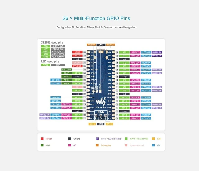 Alt view image 11 of 12 - RP2350 CAN Development Board Based on Rasp Pi RP2350 Dual-core & Dual-Architecture Microcontroller Chip, Onboard XL2515 CAN Controller, Compatible with Raspberry Pi Pico Modules
