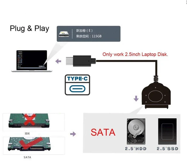 Alt view image 9 of 14 - 5Gbps Type-C USB 3.0 to SATA 22Pin 7+15 Enclosure Adapter for 2.5" Hard Disk Drive SSD HDD Mass Storage Class