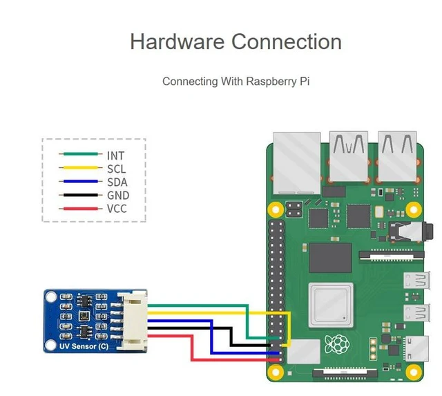Alt view image 12 of 14 - Digital LTR390-UV Ultraviolet Sensor (C), Direct UV Index Value Output, I2C Bus 3.3V/5V,Compatible with Raspberry Pi/forArduino/STM32