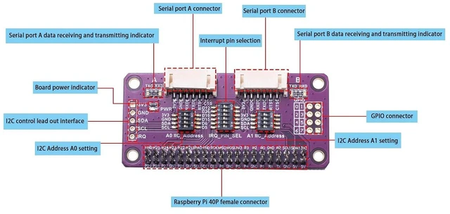 Alt view image 11 of 14 - Serial Expansion Module I2C Interface for Raspberry Pi, Adopts SC16IS752 Chip 8-bit I/O Expander 2-Channel UART 8 GPIOs Expansion, Slide Switch
