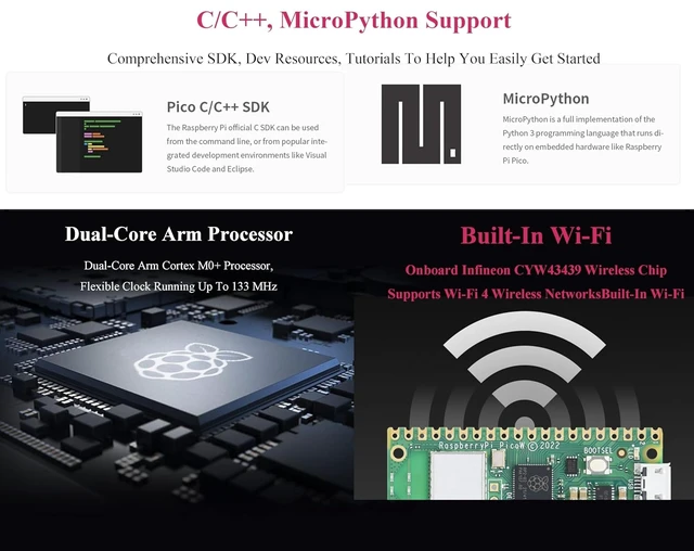 Alt view image 12 of 14 - Pi Pico W Microcontroller Board with Pre-Soldered Header, Built-in Wi-Fi 4 and Bluetooth 5.2, Based on Official RP2040 Dual-core Processor