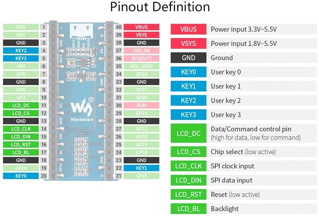 Alt view image 11 of 14 - 1.14inch LCD Display Module for Raspberry Pi Pico, 65K RGB Colors 240×135 Pixels IPS Screen SPI Interface