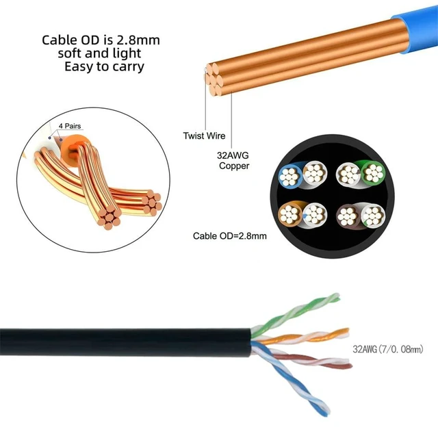 Alt view image 11 of 14 - xiwai Ultra Slim Cat6 Ethernet Cable RJ45 Down Angled to Straight UTP Network Cable Patch Cord 90 Degree Cat6a LAN for Laptop Router TV Box (1.0m)