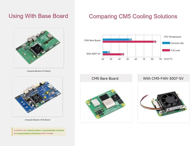 Alt view image 12 of 14 - Raspberry Pi CM5 Cooling Fan, 500010% RPM, 5V, 54x39x13mm, Desktop/Radiator Compatible