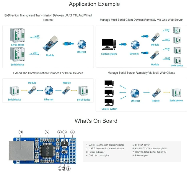Alt view image 12 of 14 - 2-Channel UART to Ethernet Converter, Serial Port Transparent Transmission Module UART TTL and RJ45 Ethernet Bi-Directional Transmission, with Control Pin for Raspberry Pi/Arduino/STM32,ect.