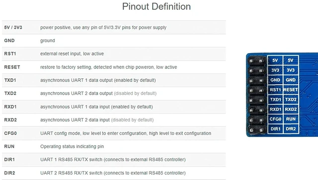 Alt view image 13 of 14 - 2-Channel UART to Ethernet Converter, Serial Port Transparent Transmission Module UART TTL and RJ45 Ethernet Bi-Directional Transmission, with Control Pin for Raspberry Pi/Arduino/STM32,ect.