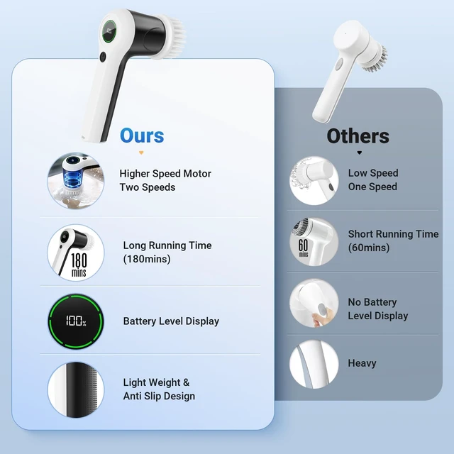 Alt view image 9 of 12 - Electric Spin Scrubber, Cordless Shower Scrubber | Battery Level Display, Dual Speed, 6 Replaceable Brush Heads, IPX7 Waterproof, Long Runtime, Tub, Tile & Sink Cleaning