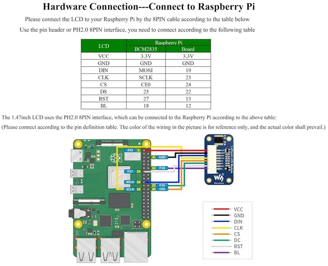 Alt view image 11 of 14 - 1.47inch LCD Display Module, Rounded Corners, 172x320 Resolution, 262K RGB Colors, SPI Interface, IPS Display Compatible with Raspberry Pi 5/ 4B/3B+/3B/2B/A+/Zero W/WH/Zero 2 W/ Pico/Pico 2W, etc.