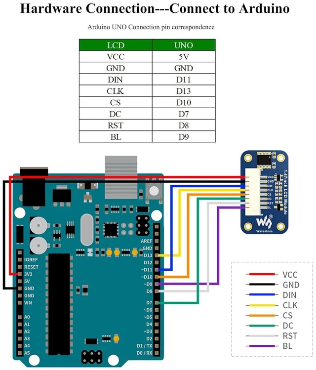 Alt view image 13 of 14 - 1.47inch LCD Display Module, Rounded Corners, 172x320 Resolution, 262K RGB Colors, SPI Interface, IPS Display Compatible with Raspberry Pi 5/ 4B/3B+/3B/2B/A+/Zero W/WH/Zero 2 W/ Pico/Pico 2W, etc.