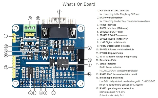 Alt view image 13 of 14 - Isolated RS485 RS232 Expansion HAT Board for Raspberry Pi 4B/3B+/3B/2B/Zero/Zero 2 W/Zero 2 WH,Adopt SC16IS752 UART Expansion Chip,SPI to RS485 and RS232 Up to 921600bps Data Rate