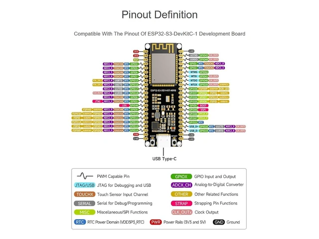 Alt view image 13 of 14 - ESP32-S3 Wi-Fi Development Board with ESP32-S3-WROOM-1 Series Module, 240MHz Dual Core Processor, 512KB SRAM, 8MB PSRAM, 16MB Flash, Type-C Connector