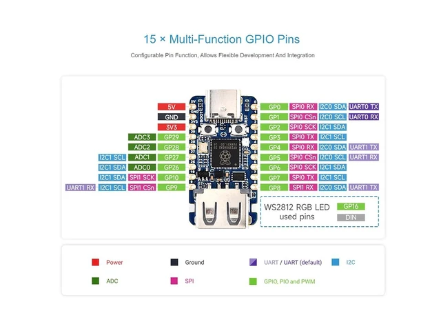 Alt view image 12 of 14 - RP2350 USB Mini Development Board Based on Raspberry Pi RP2350 Dual-core & Dual-Architecture Microcontroller, 150MHz Operating Frequency, Onboard USB Ports