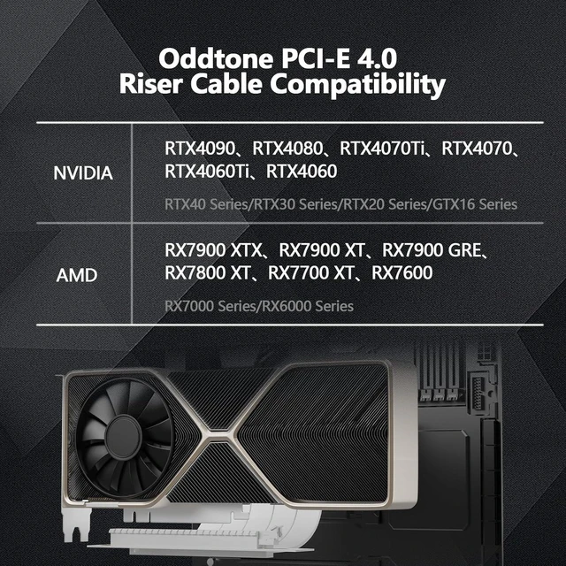 Alt view image 11 of 14 - SOEWIOU PCI-E 4.0 Riser Cable, PCIe 4.0 x16 200mm High Speed Flexible Extender Card Extension Port 90 Degree Adapter, PCIe 4.0 | Older Compatible, EMI Shielded 30 AWG, TPE Cable Sleeves Black