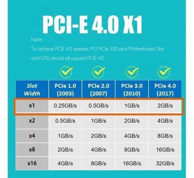 Alt view image 10 of 14 - PA09-X1 M.2 NVMe to PCIe X1 Adapter for 2230/2242/2260/2280 M.2 NVMe SSD, PCIE X1 Installation