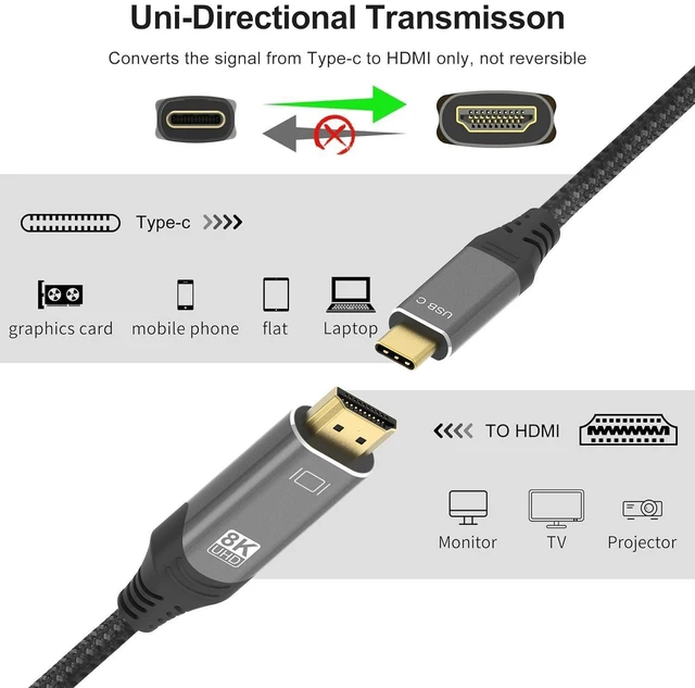 Alt view image 12 of 14 - SOEWIOU USB C to HDMI 2.1 Cable 6.6Feet, USB 3.1 Type C to 8K HDMI Cable, (8K@30Hz,4K@120Hz) Thunderbolt 3/4 Compatible, for MacBook Pro, iPad Pro, Samsung Galaxy, Dell, HP and More