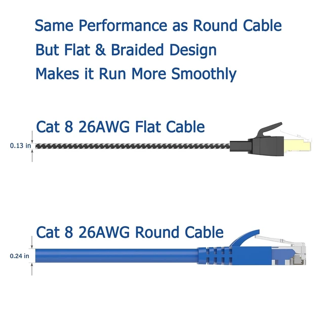 Alt view image 9 of 14 - Cat 8 Ethernet Cable 6 ft 2 Pack, Nylon Braided High Speed Heavy Duty Cat8 Network LAN Patch Cord, 40Gbps 2000Mhz SFTP RJ45 Flat Cable Shielded in Wall, Indoor&Outdoor for Modem/Router/Gaming/PC
