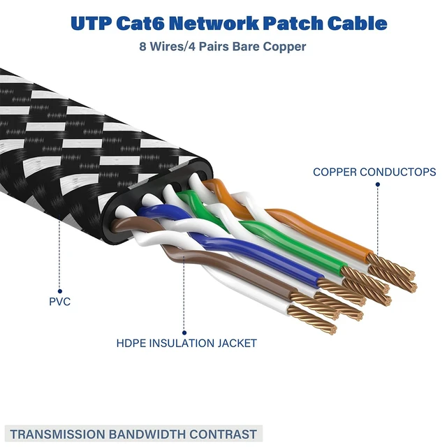Alt view image 11 of 14 - Cat 8 Ethernet Cable 6 ft 2 Pack, Nylon Braided High Speed Heavy Duty Cat8 Network LAN Patch Cord, 40Gbps 2000Mhz SFTP RJ45 Flat Cable Shielded in Wall, Indoor&Outdoor for Modem/Router/Gaming/PC