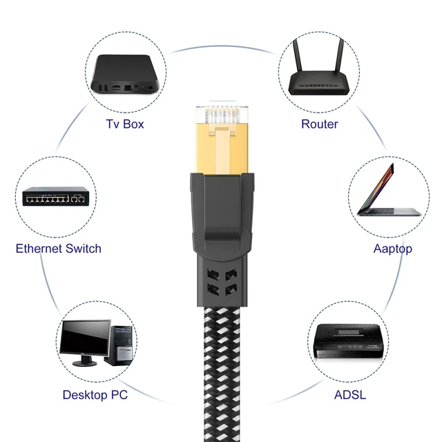 Alt view image 14 of 14 - Cat 8 Ethernet Cable 6 ft 2 Pack, Nylon Braided High Speed Heavy Duty Cat8 Network LAN Patch Cord, 40Gbps 2000Mhz SFTP RJ45 Flat Cable Shielded in Wall, Indoor&Outdoor for Modem/Router/Gaming/PC