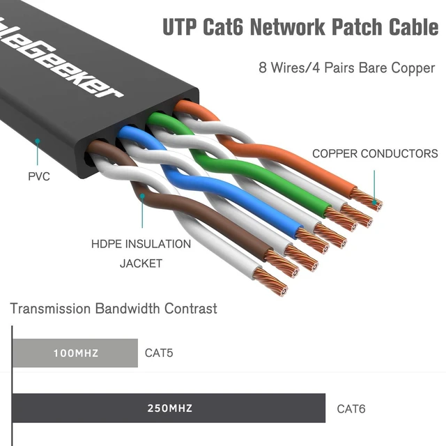 Alt view image 9 of 14 - Cat 6 Ethernet Cable 1ft (10 Pack) (at a Cat5e Price but Higher Bandwidth) Flat Internet Network Cables - Cat6 Ethernet Patch Cable Short - Black Computer LAN Cable with Snagless RJ45 Connectors