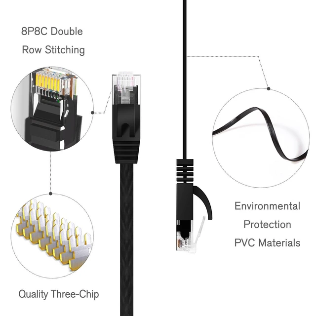 Alt view image 13 of 14 - Cat 6 Ethernet Cable 1ft (10 Pack) (at a Cat5e Price but Higher Bandwidth) Flat Internet Network Cables - Cat6 Ethernet Patch Cable Short - Black Computer LAN Cable with Snagless RJ45 Connectors