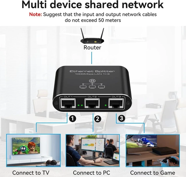 Alt view image 12 of 14 - Ethernet Splitter 1 to 3 1000Mbps High Speed Internet Splitter LAN Splitter Ethernet Switch Either Network Splitter Supports Simultaneous Networking of 3 Devices Works with Cat6/7/8 Cables