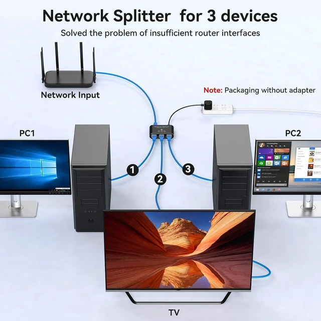 Alt view image 11 of 14 - Ethernet Splitter 1 to 3 1000Mbps High Speed Internet Splitter LAN Splitter Ethernet Switch Either Network Splitter Supports Simultaneous Networking of 3 Devices Works with Cat6/7/8 Cables