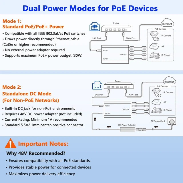 Alt view image 7 of 10 - PoE Splitter 1 in 4 Out, Gigabit 4 Port PoE Switch, IEEE 802.3at/af Compliant, 30W per Port Power Over Ethernet Hub for IP Cameras/APVoIP Phones (328 Ft), PoE+ Splitter for Cat5e/6/7/8 Cable