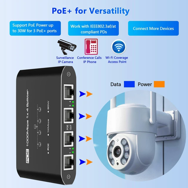 Alt view image 9 of 10 - PoE Splitter 1 in 4 Out, Gigabit 4 Port PoE Switch, IEEE 802.3at/af Compliant, 30W per Port Power Over Ethernet Hub for IP Cameras/APVoIP Phones (328 Ft), PoE+ Splitter for Cat5e/6/7/8 Cable