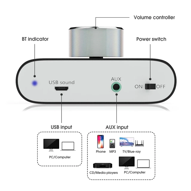 Alt view image 14 of 14 - Nobsound Mini Bluetooth 5.0 Power Amplifier, Stereo Hi-Fi Digital Amp 2.0 Channel 50W×2 with AUX/USB/Bluetooth Input, Wireless Audio Receiver, PC Sound Card with Power Supply (Black)