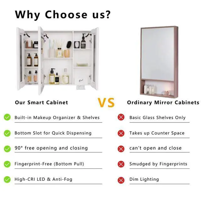 Alt view image 7 of 7 - LED bathroom medicine cabinet with single-color white light ,Anti-fogging ,Easy to install Aluminum-plastic cabinet.(27.56*35.43 Three Door)