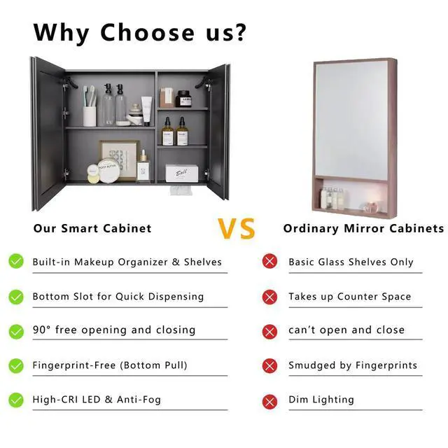 Alt view image 7 of 7 - LED bathroom medicine cabinet with single-color white light ,Anti-fogging ,Easy to install Aluminum cabinet.(31.50*23.62 Two Door)