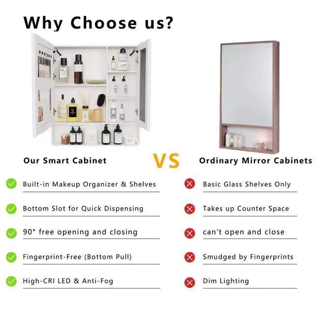 Alt view image 7 of 7 - LED bathroom medicine cabinet with single-color white light ,Anti-fogging ,Easy to install Aluminum-plastic cabinet.(31.5*35.43Two-Door)