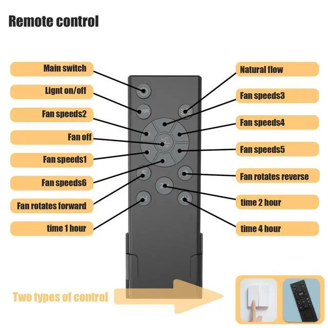 Alt view image 7 of 7 - Low Profile Caged Ceiling Fan with Lights Remote Control, Embedded Modern industrial Ceiling Fan