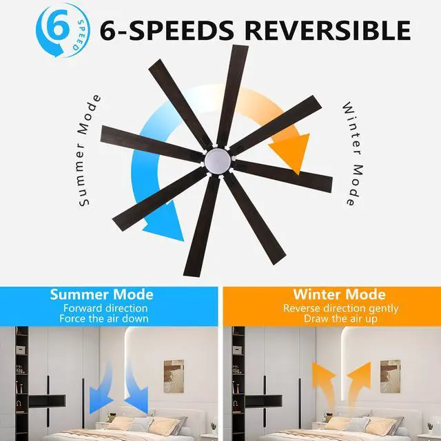 Alt view image 5 of 7 - 72" Walnut Led Ceiling Fan Light with 8 Wooden Blades, Remote Control, Adjustable Color Temperature for Living Room, Bedroom, Or Dining Room (Silent/6-Speed/Reversible/Dc Motor)