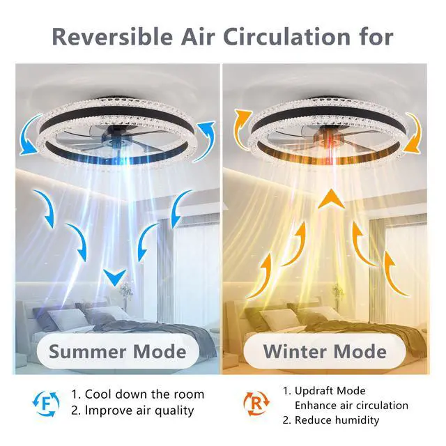 Alt view image 5 of 7 - 20" Luxury Double Ring Led Ceiling Fan with Light Modern Flush Mount Design, Hidden Blades, Dimmable Lighting & Remote Control, Low Profile Silent Fan for Bedroom, Living Room (Black)