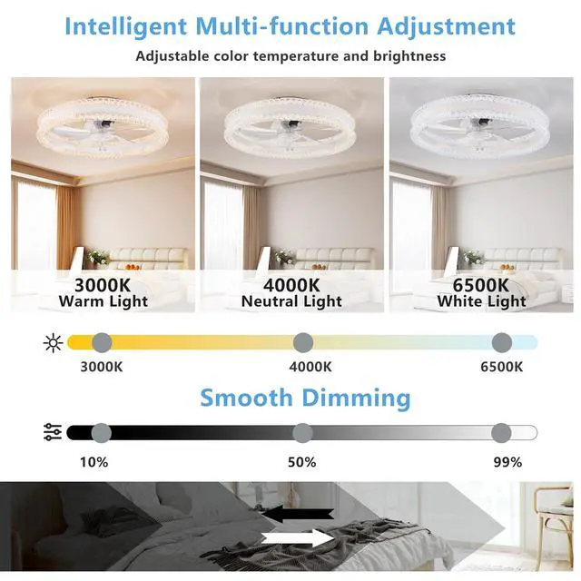 Alt view image 3 of 7 - 20" Luxury Double Ring Led Ceiling Fan with Light Modern Flush Mount Design, Hidden Blades, Dimmable Lighting & Remote Control, Low Profile Silent Fan for Bedroom, Living Room (White)