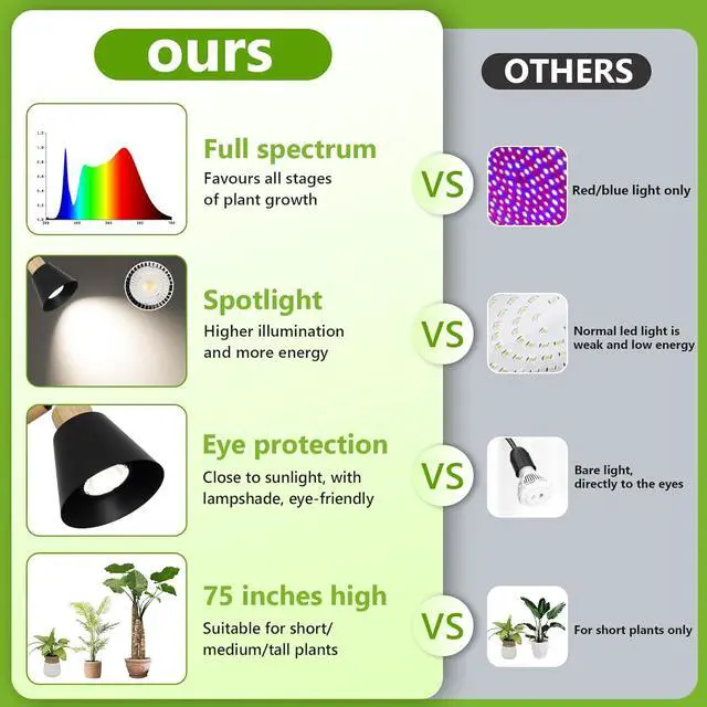 Alt view image 4 of 7 - Grow Lights for indoor Plants Full Spectrum, Plant Lights for indoor Growing with 20W Cob Grow Light Blub, 4/8/12H Timer, Standing Tall Grow Lamp for Middle Large Plants(75'', Height Adjustable)