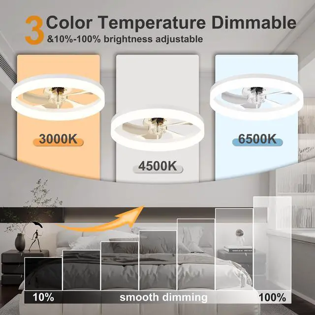 Alt view image 6 of 7 - 19.7'' Led Ceiling Fan Light with Remote & App Control, 6 Speeds, Dimmable, 3000K-6500K, Flush Mount White Fandelier for Bedroom