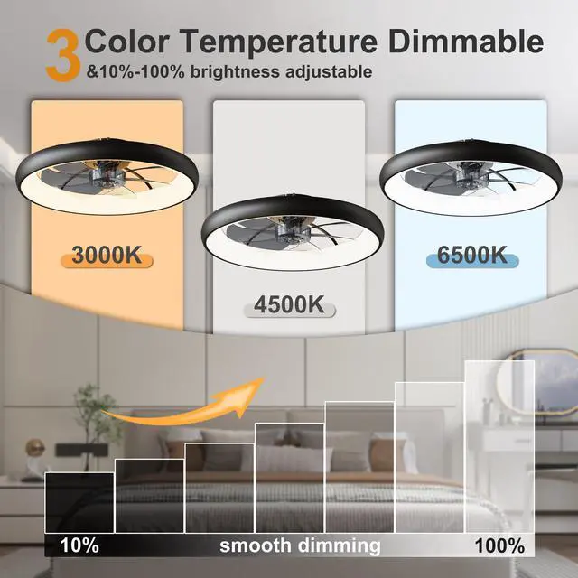 Alt view image 2 of 7 - 24.4" Large Size Black Ultra-Thin Ceiling Fan with Light, 6-Speed Reversible Fandelier, 3-Color Temp Dimmable, Remote & App Control, Silent Motor, Ideal for Large Rooms Living Areas