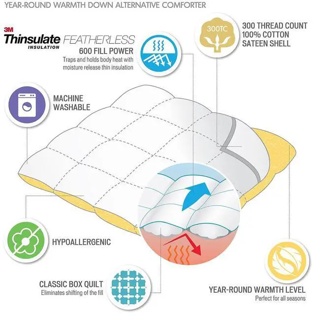 Alt view image 2 of 7 - Twin Cotton Down Alternative Featherless Comforter