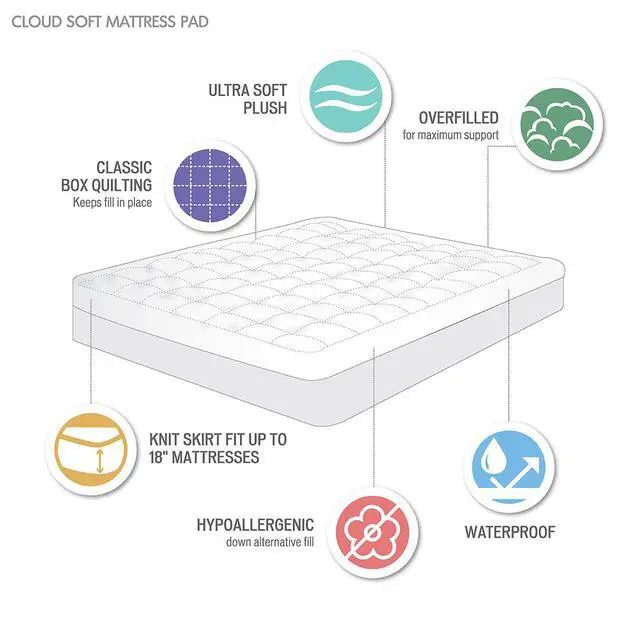 Alt view image 3 of 6 - Overfilled Plush Hypoallergenic Down Alternative Waterproof Mattress Pad
