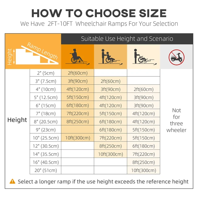 Alt view image 4 of 7 - Portable Wheelchair Ramp, Threshold Handicap Ramp, Black, Aluminum, Beauty Personal Care