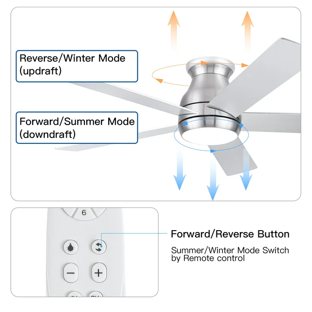 Alt view image 7 of 7 - 52 Inch Low Profile Ceiling Fan in with Blades, Silver, Metal and Wood, Fans