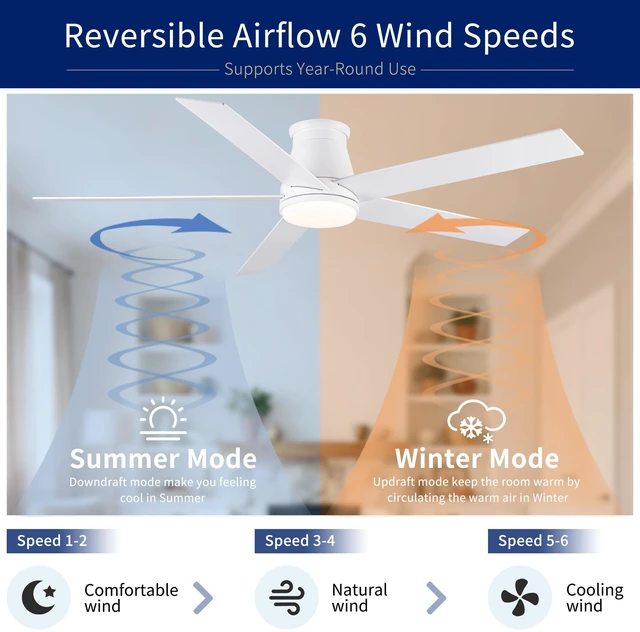 Alt view image 6 of 7 - 60 Inch Flush Mount Ceiling Fan, Low Profile Ceiling Fan Motor Reversible Speed Dimmable LED for Living Dining, White